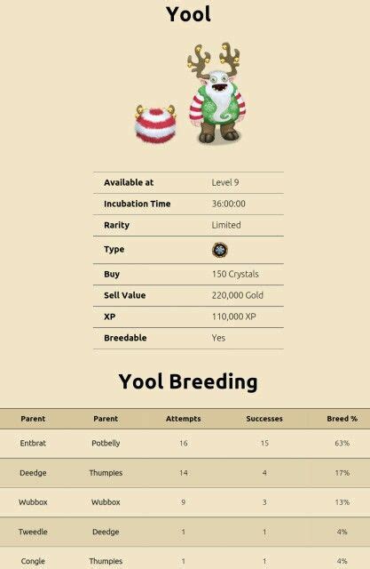 As a Rare Seasonal Monster, it is only available at certain times across all islands. . How to breed a rare yool